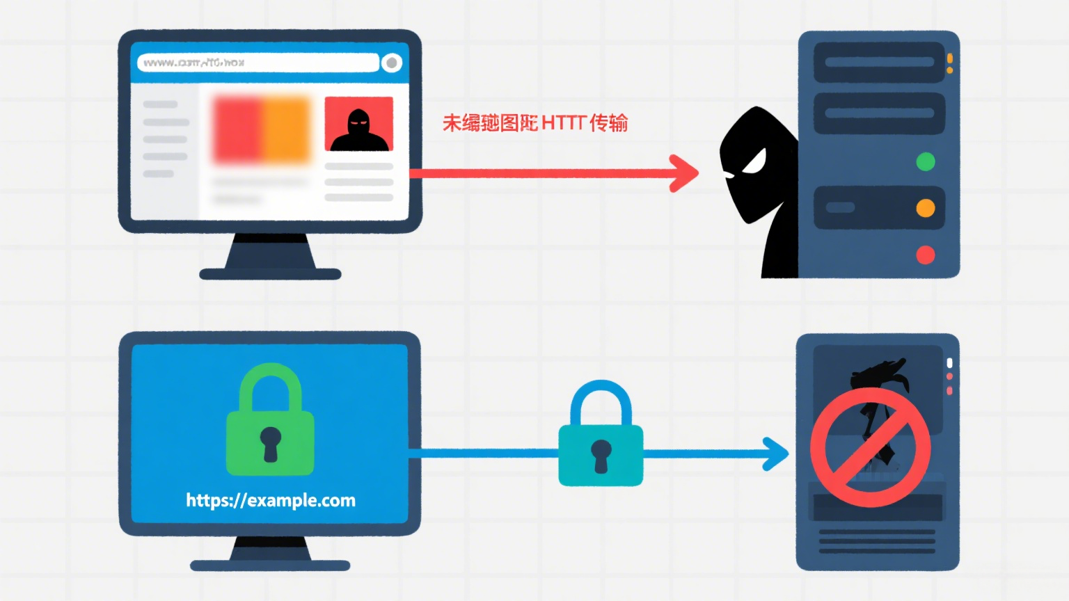 图片描述：HTTPS加密演示