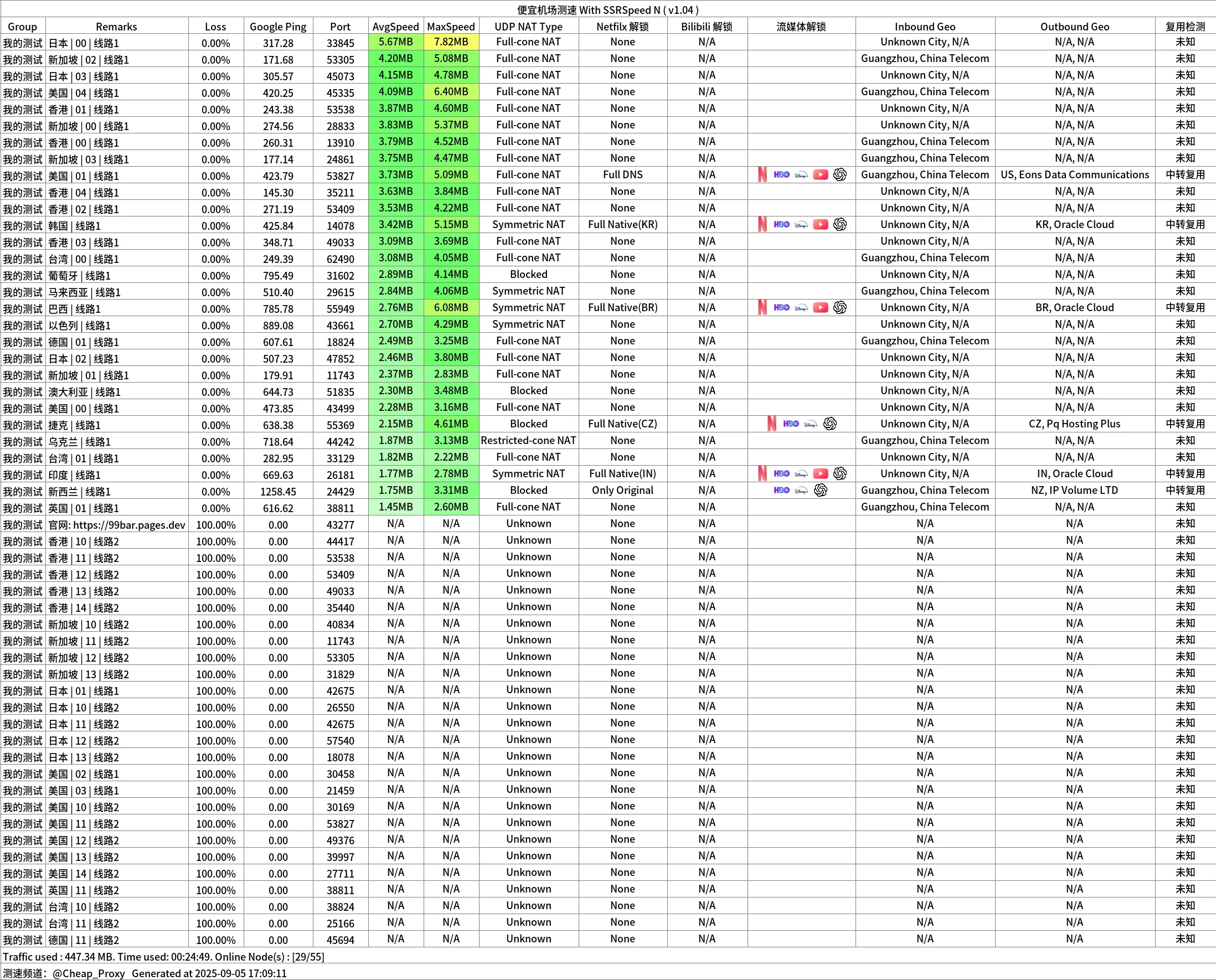 SSRSpeedN测速结果