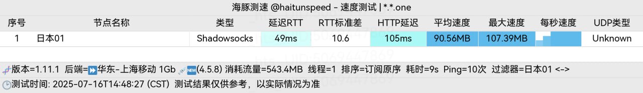 海豚测速图:华东-上海移动